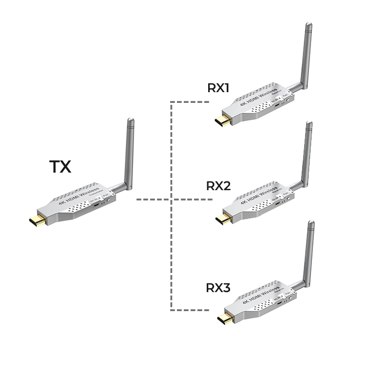 Удлинитель сигнала HDMI по Wi-Fi до 50 метров, активный, UltraHD 4K, комплект 1 передатчик + 3 приемника Удлинитель сигнала HDMI по Wi-Fi до 50 метров, активный, UltraHD 4K, комплект 1 передатчик + 3 приемника