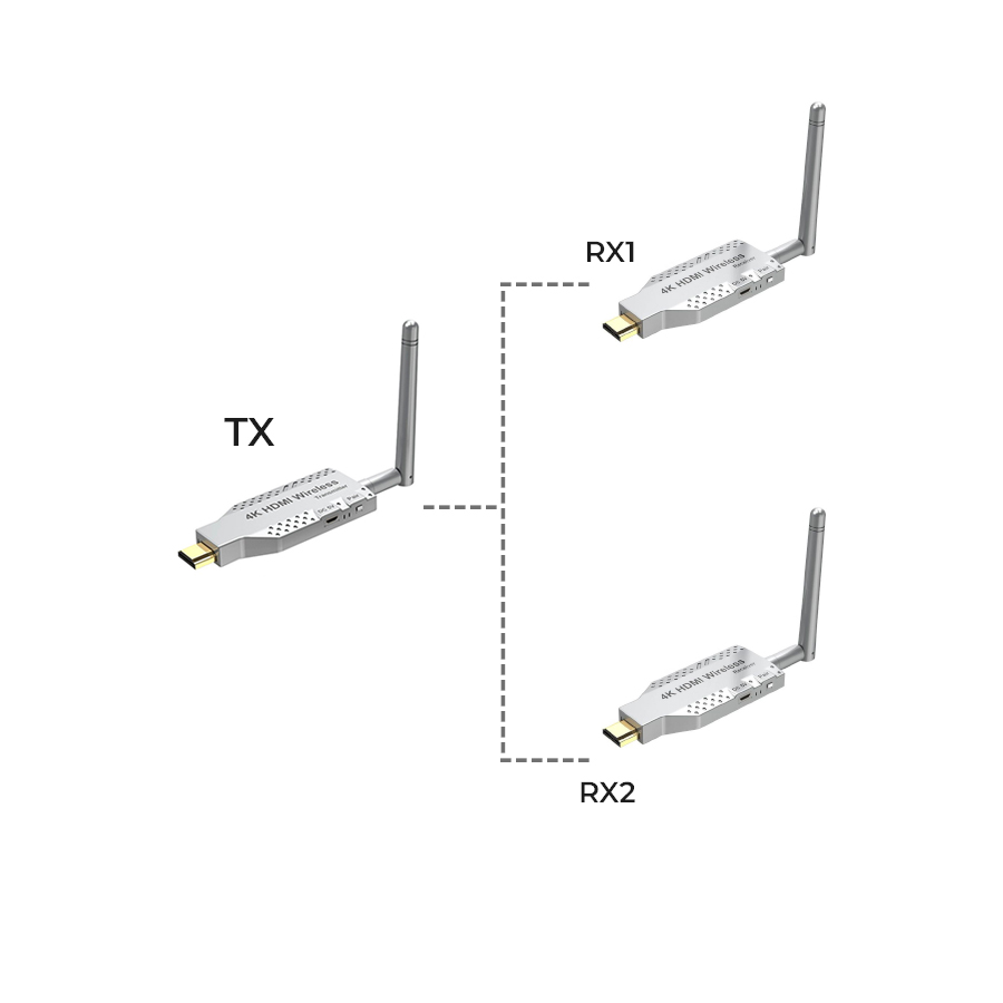 Удлинитель сигнала HDMI по Wi-Fi до 50 метров, активный, UltraHD 4K, комплект 1 передатчик + 2 приемника Удлинитель сигнала HDMI по Wi-Fi до 50 метров, активный, UltraHD 4K, комплект 1 передатчик + 2 приемника