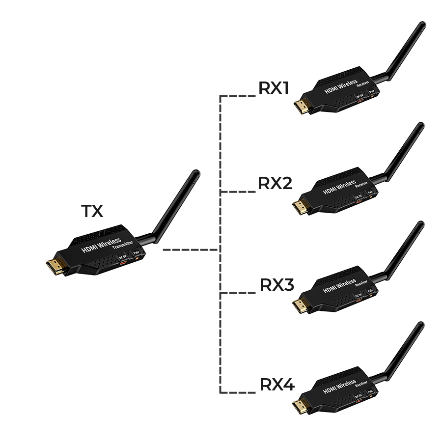 Удлинитель сигнала HDMI по Wi-Fi до 50 метров, активный, FullHD 1080p, комплект 1 передатчик + 4 приемника, черный Удлинитель сигнала HDMI по Wi-Fi до 50 метров, активный, FullHD 1080p, комплект 1 передатчик + 4 приемника, черный