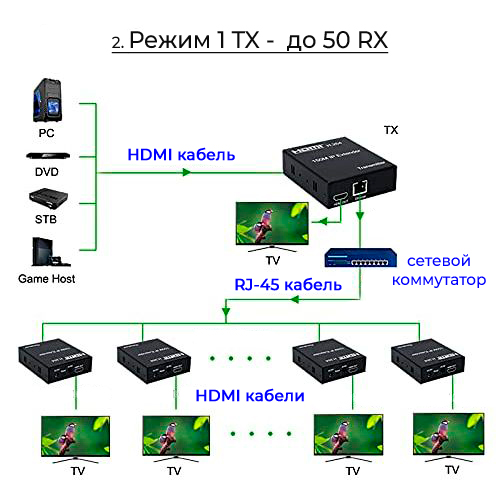 Приемник - удлинитель сигнала HDMI по витой паре RJ45 (LAN) до 200 метров, активный, FullHD 1080p, черный Приемник - удлинитель сигнала HDMI по витой паре RJ45 (LAN) до 200 метров, активный, FullHD 1080p, черный