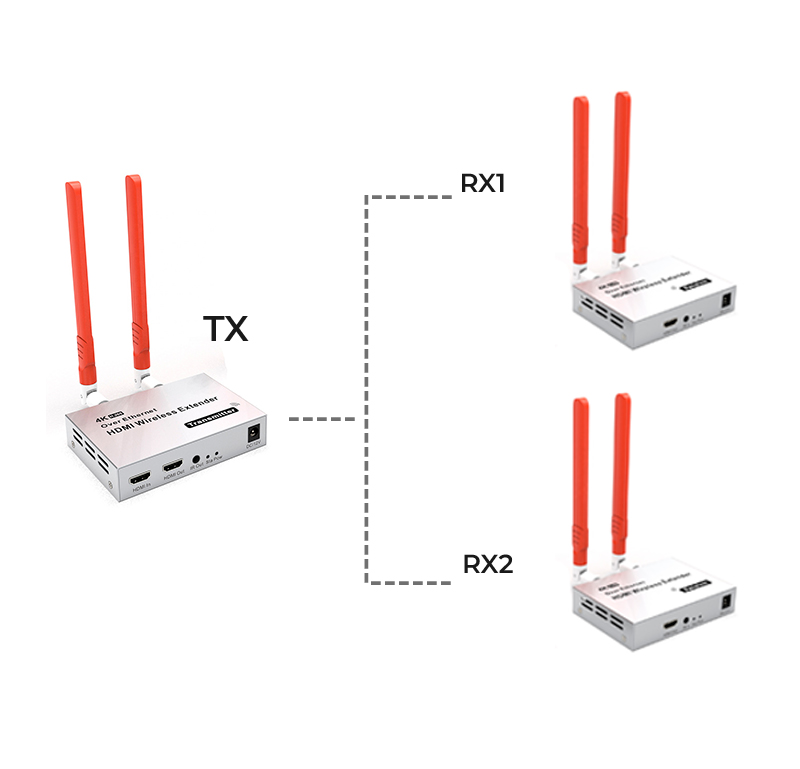 Удлинитель сигнала HDMI по Wi-Fi до 300 метров UltraHD 4K, комплект 1 передатчик + 2 приемника, активный Удлинитель сигнала HDMI по Wi-Fi до 300 метров UltraHD 4K, комплект 1 передатчик + 2 приемника, активный