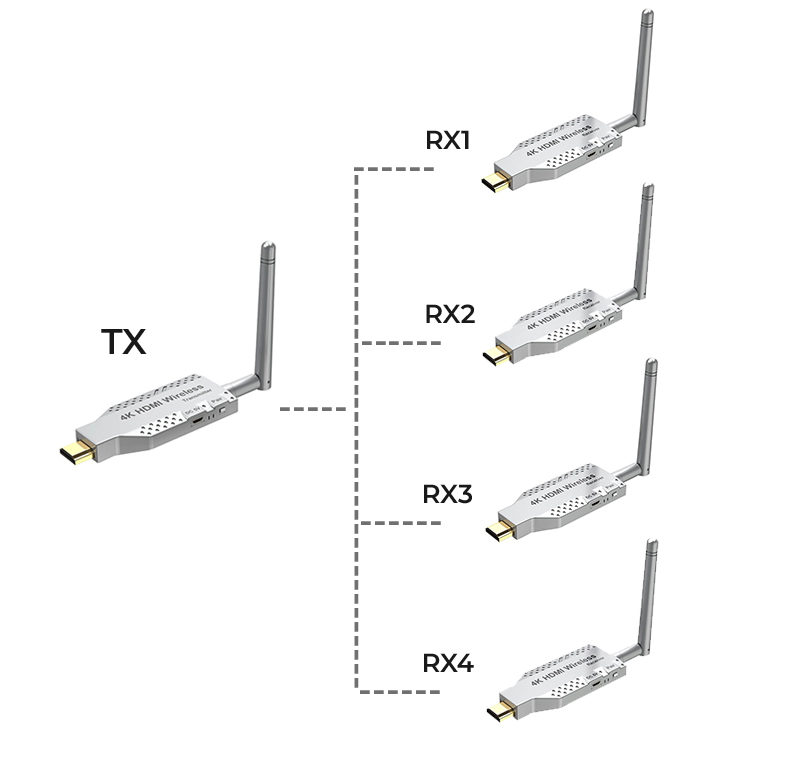 Удлинитель сигнала HDMI по Wi-Fi до 50 метров, активный, UltraHD 4K, комплект 1 передатчик + 4 приемника Удлинитель сигнала HDMI по Wi-Fi до 50 метров, активный, UltraHD 4K, комплект 1 передатчик + 4 приемника
