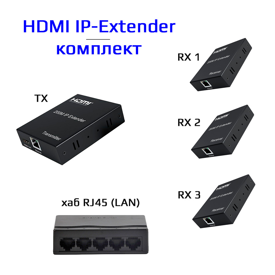 Удлинитель сигнала HDMI по витой паре RJ45 (LAN) до 200 метров, активный, FullHD 1080p, комплект 1 TX + 3 RX + коммутатор RJ45 Удлинитель сигнала HDMI по витой паре RJ45 (LAN) до 200 метров, активный, FullHD 1080p, комплект 1 TX + 3 RX + коммутатор RJ45