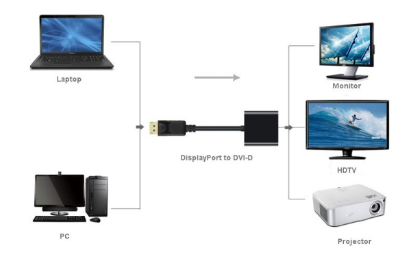 Адаптер - переходник DisplayPort - DVI, черный Адаптер - переходник DisplayPort - DVI, черный