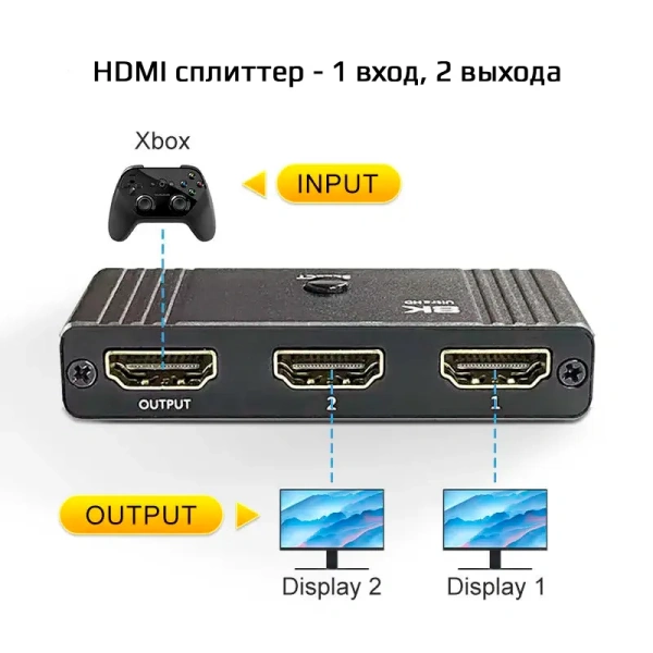 Адаптер - переключатель - свитч 2×1 HDMI 2.1 UltraHD 8K 60Гц, HDCP 2.3, пульт ДУ, Bi-direction, черный Адаптер - переключатель - свитч 2×1 HDMI 2.1 UltraHD 8K 60Гц, HDCP 2.3, пульт ДУ, Bi-direction, черный