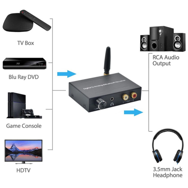 Адаптер - аудио-преобразователь оптика (Toslink/SPDIF) - Bluetooth на jack 3.5mm (AUX), RCA, черный Адаптер - аудио-преобразователь оптика (Toslink/SPDIF) - Bluetooth на jack 3.5mm (AUX), RCA, черный