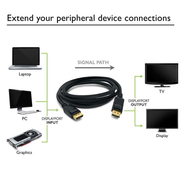 Кабель DisplayPort - DisplayPort, FullHD 1080p, папа-папа, 1,8 метра, черный Кабель DisplayPort - DisplayPort, FullHD 1080p, папа-папа, 1,8 метра, черный