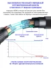 Кабель HDMI v2.1 Optical UltraHD 8K 60Гц / 4K 120Гц, поддержка HDR, ARC, 48 Гбит/с, 15 метров, черный