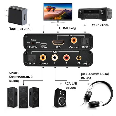 Адаптер - переходник HDMI (ARC) PRO - оптика (Toslink/SPDIF), RCA, jack 3.5mm (AUX), черный