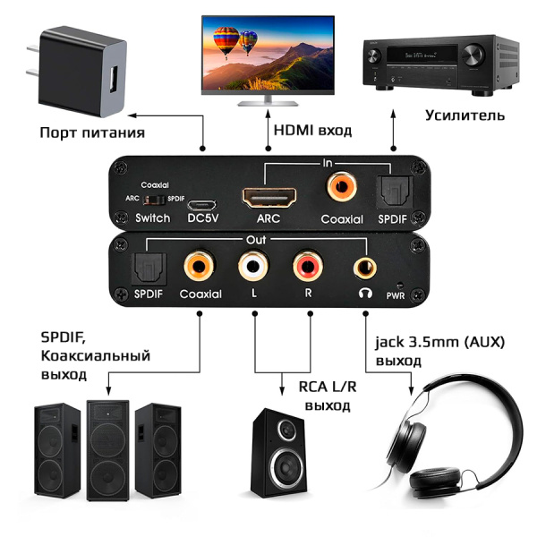 Адаптер - переходник HDMI (ARC) PRO - оптика (Toslink/SPDIF), RCA, jack 3.5mm (AUX), черный