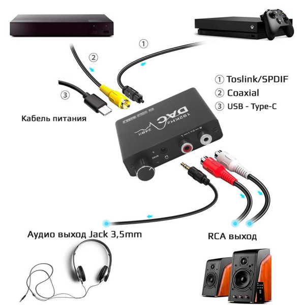 Адаптер - переходник, аудио-преобразователь с оптики (Toslink/SPDIF) на jack 3.5mm (AUX), RCA, регулятор звука и баса, ver.01, черный Адаптер - переходник, аудио-преобразователь с оптики (Toslink/SPDIF) на jack 3.5mm (AUX), RCA, регулятор звука и баса, ver.01, черный