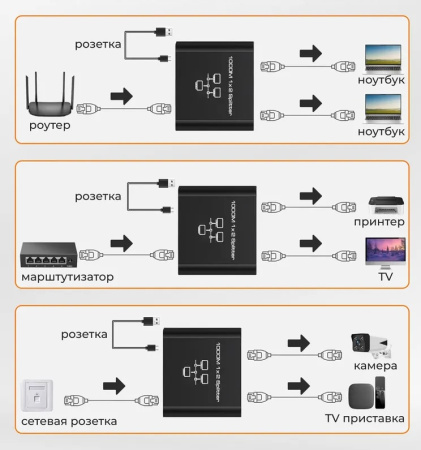 Cплиттер - разветвитель 1×2 RJ45 1000 Мбит/с, активный, черный