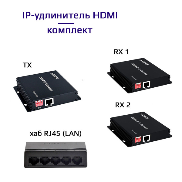 IP-удлинитель сигнала HDMI по витой паре RJ45 (LAN) до 300 метров, активный, FullHD 1080p, EDID, комплект 1 TX + 2 RX + коммутатор RJ45