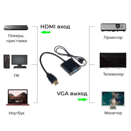 Адаптер - переходник HDMI – VGA - jack 3.5mm (AUX), черный