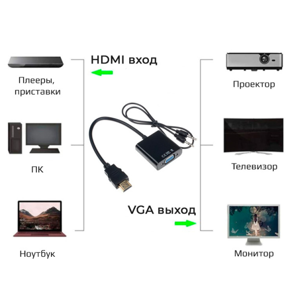 Адаптер - переходник HDMI – VGA - jack 3.5mm (AUX), черный Адаптер - переходник HDMI – VGA - jack 3.5mm (AUX), черный