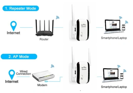 Адаптер - репитер, повторитель, усилитель Wi-Fi сигнала, до 300 Мбит/с, 2 антенны, белый Адаптер - репитер, повторитель, усилитель Wi-Fi сигнала, до 300 Мбит/с, 2 антенны, белый