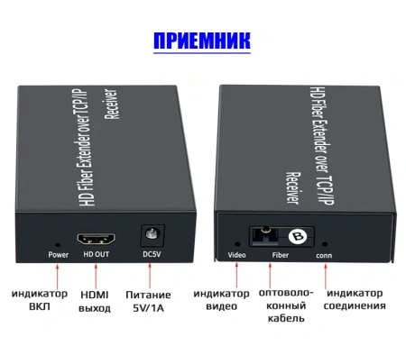 Удлинитель сигнала HDMI по оптоволоконному кабелю SC до 20км, FullHD 1080p, поддержка TCP/IP, комплект