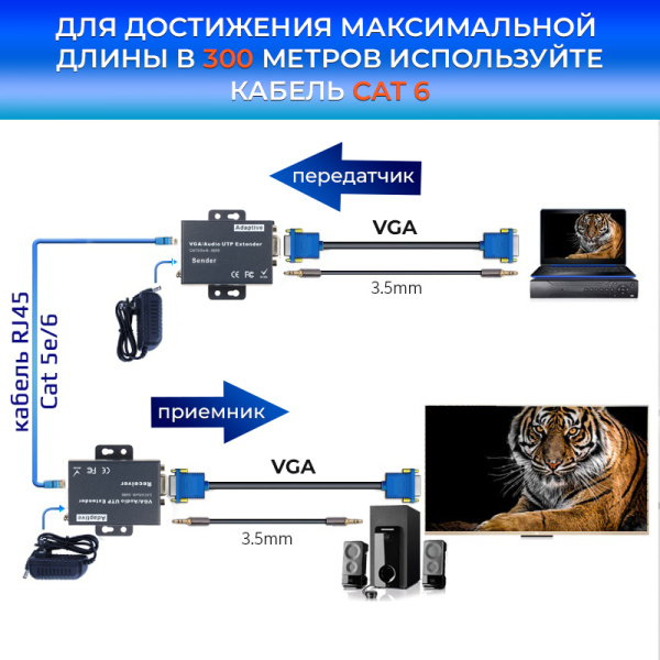 Удлинитель сигнала VGA по витой паре RJ45 (LAN) до 300 метров, активный, комплект, черный Удлинитель сигнала VGA по витой паре RJ45 (LAN) до 300 метров, активный, комплект, черный