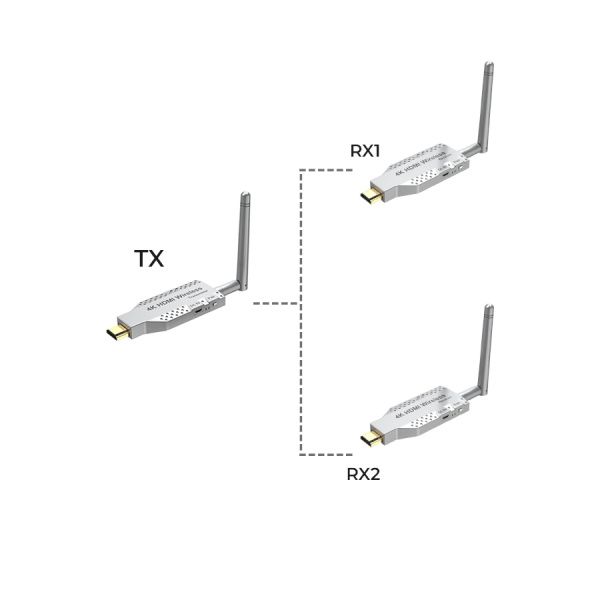 Удлинитель сигнала HDMI по Wi-Fi до 50 метров, активный, UltraHD 4K, комплект 1 передатчик + 2 приемника Удлинитель сигнала HDMI по Wi-Fi до 50 метров, активный, UltraHD 4K, комплект 1 передатчик + 2 приемника
