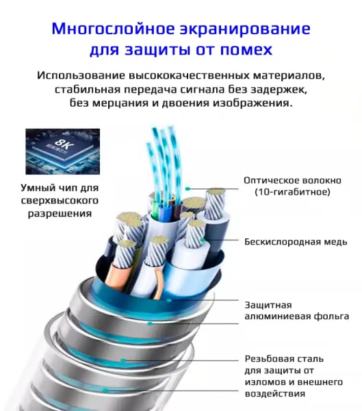 Кабель оптический бронированный HDMI v2.1 UltraHD 8K 60Гц / 4K 120Гц, поддержка HDR, ARC, 48 Гбит/с, 20 метров Кабель оптический бронированный HDMI v2.1 UltraHD 8K 60Гц / 4K 120Гц, поддержка HDR, ARC, 48 Гбит/с, 20 метров