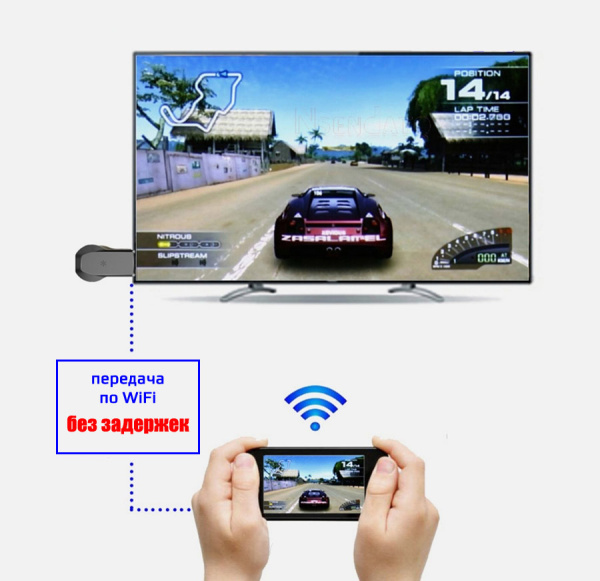 Адаптер - донгл - HDMI WiFi-приемник Anycast M100 4K для подключения смартфона к телевизору, двухдиапазонный - 2.4/5GHz, черный Адаптер - донгл - HDMI WiFi-приемник Anycast M100 4K для подключения смартфона к телевизору, двухдиапазонный - 2.4/5GHz, черный