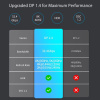 Кабель USB3.1 Type-C - DisplayPort v1.4 (DP1.4), 8K 60Гц / 4K 144Гц / 2K 240Гц, 32.4 Гбит/с, 12 бит, в оплетке, 1.8 метра