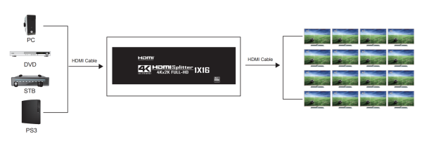 Cплиттер - разветвитель 1×16 HDMI 2.0 PRO UltraHD 4K 60Гц, 18.5 Гбит/c, поддержка HDCP2.2, HDR, EDID, RS232, 600MHz, черный Cплиттер - разветвитель 1×16 HDMI 2.0 PRO UltraHD 4K 60Гц, 18.5 Гбит/c, поддержка HDCP2.2, HDR, EDID, RS232, 600MHz, черный
