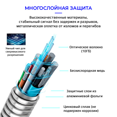 Кабель оптический бронированный HDMI v2.1 UltraHD 8K 60Гц / 4K 120Гц, поддержка HDR, ARC, 48 Гбит/с, 100 метров