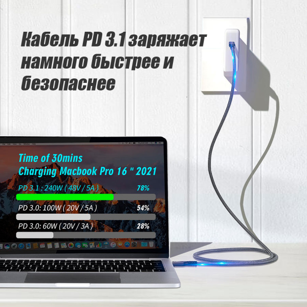 Кабель USB3.2 Type-C чип E-Marker, 4K 60Гц, PD 240W (48V/5A), 20 Гбит/с, экранирование, оплетка, 0.5 метров