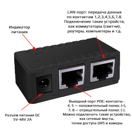 PoE-адаптер (PoE-инжектор) 1 Гбит/с, 12–52В, для камер, точек доступа, IP-телефонии, сетевого оборудования, черный