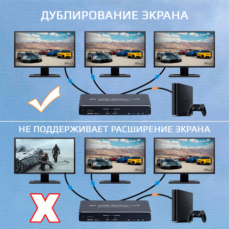 Cплиттер - разветвитель 1×3 HDMI UltraHD 8K 60Гц / 4K 120Гц, до 48 Гбит/c, поддержка HDCP2.3 и Dolby Vision, черный