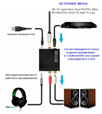 Адаптер - переходник, аудио-преобразователь с оптики (Toslink/SPDIF) на jack 3.5mm (AUX) и RCA, черный
