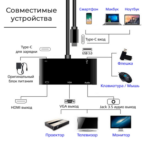 Адаптер - переходник - хаб 5in1 USB3.1 Type-C на HDMI - VGA - jack 3.5mm (AUX) - USB3.0 - USB3.1 Type-C Адаптер - переходник - хаб 5in1 USB3.1 Type-C на HDMI - VGA - jack 3.5mm (AUX) - USB3.0 - USB3.1 Type-C