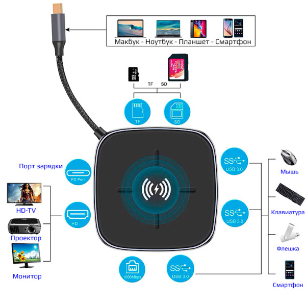 Адаптер - док-станция 9in1 USB3.1 Type-C на RJ45 (LAN) - HDMI 4K - 3x USB3.0 - USB3.1 Type-C - SD/TF - беспроводное ЗУ Адаптер - док-станция 9in1 USB3.1 Type-C на RJ45 (LAN) - HDMI 4K - 3x USB3.0 - USB3.1 Type-C - SD/TF - беспроводное ЗУ