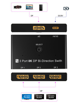 Переключатель-разветвитель (свитч-сплиттер) DisplayPort v1.4 – 3×1 Bi-Direction 8K 30Гц / 4K 144Гц, черный