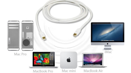 Кабель Mini DisplayPort - Mini DisplayPort, папа-папа, 1,8 метра, белый