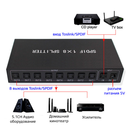 Цифровой аудио разветвитель - сплиттер 1x8 оптический (Toslink/SPDIF), активный, черный