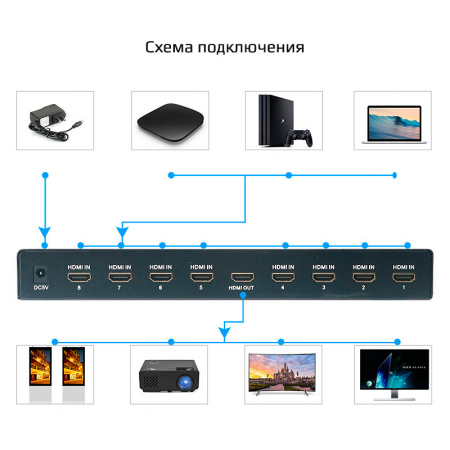 Переключатель - свитч HDMI 8x1, UHD 4K 30Hz
