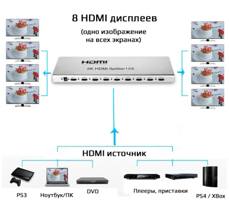 Cплиттер - разветвитель 1×8 HDMI UltraHD 8K 60Гц / 4K 120Гц, до 40 Гбит/c, поддержка HDCP2.3 / EDID / RS232