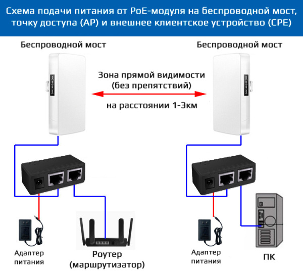 PoE-адаптер (PoE-инжектор) 1 Гбит/с, 12–52В, для камер, точек доступа, IP-телефонии, сетевого оборудования, черный
