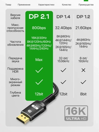 Кабель DisplayPort - DisplayPort v2.1 16K30Hz / 8K60Hz / 4K240Hz, 80Gps, 12bit, папа-папа, 3 метра, в оплетке, черный