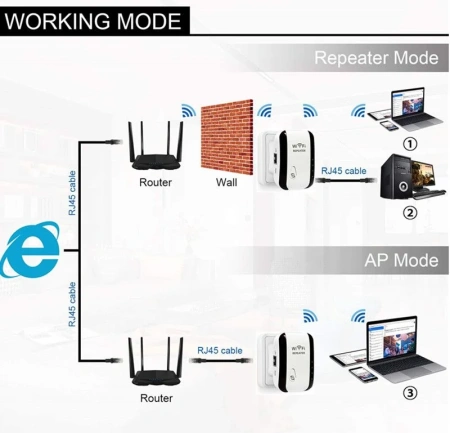 Адаптер - репитер, повторитель, усилитель Wi-Fi сигнала, до 300 Мбит/с, 2 антенны, белый Адаптер - репитер, повторитель, усилитель Wi-Fi сигнала, до 300 Мбит/с, 2 антенны, белый