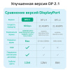 Кабель DisplayPort - DisplayPort v2.1 16K30Hz / 8K60Hz / 4K240Hz, 80Gps, 12 бит, папа-папа, 1 метр, черный