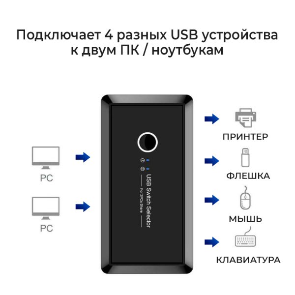 Адаптер - KVM переключатель - USB3.0 свитч 2×4 для подключения клавиатуры, мышки, принтера и сканера к двум ПК, черный Адаптер - KVM переключатель - USB3.0 свитч 2×4 для подключения клавиатуры, мышки, принтера и сканера к двум ПК, черный