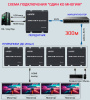KVM IP-удлинитель HDMI USB по витой паре RJ45 UTP (LAN) до 300 метров, FullHD 1080p, EDID, RX+TX, черный