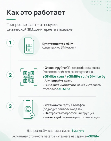 Физическая eSIM-карта для мобильного интернета от eSIMlite