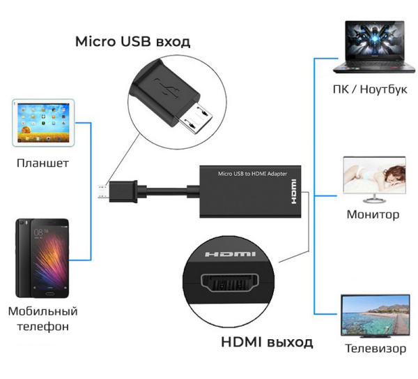Адаптер - переходник MicroUSB - HDMI (MHL), черный Адаптер - переходник MicroUSB - HDMI (MHL), черный
