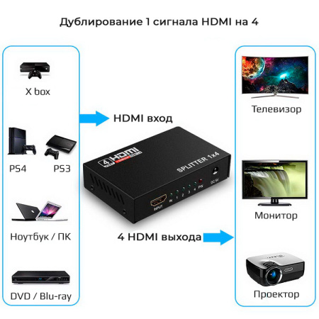 Адаптер - разветвитель - сплиттер 1×4 HDMI, FullHD 1080p 3D, активный, черный