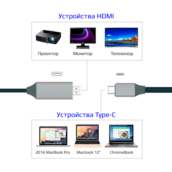 Кабель USB3.1 Type-C - HDMI, UltraHD 4K, 2 метра, белый Кабель USB3.1 Type-C - HDMI, UltraHD 4K, 2 метра, белый