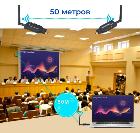 Удлинитель HDMI сигнала по Wi-Fi до 50 метров, UltraHD 4K, 1 передатчик + 2 приемника
